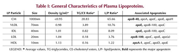 http://www.peprotech.co.kr/fa_sub/img/Apoproteins.gif