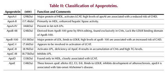 http://www.peprotech.co.kr/fa_sub/img/ApoproteinsTable_2-2.gif